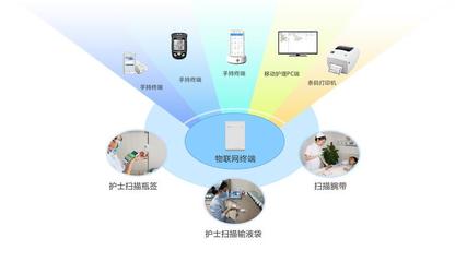 护士移动传呼系统PDA实时核对患者信息