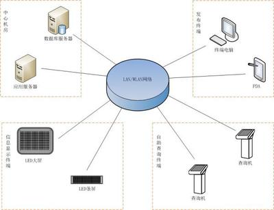 物流信息系统_物流管理信息系统_物流综合业务信息系统