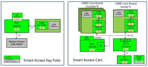 大联大世平集团推出基于NXP产品的电脑机箱风扇灯光控制方案
